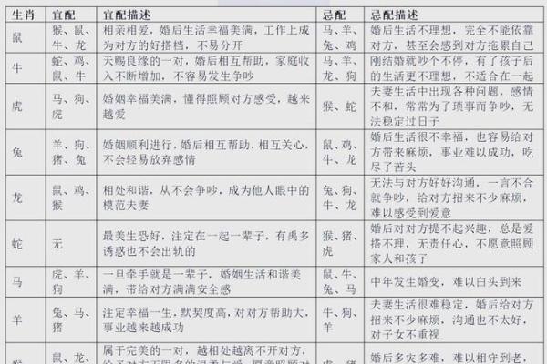 男羊女牛配对如何？揭秘这段婚姻的优缺点