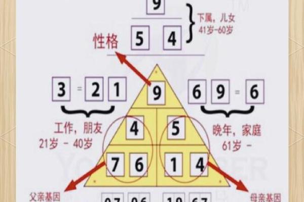 解读后的命运密码,你的人生可能在此刻改变 解读后的命运密码,你的人生可能在此刻改变