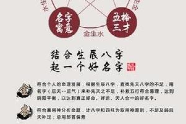 孩子生辰八字查询方法大公开,帮你解锁宝宝潜力 孩子生辰八字查询方法大公开,帮你解锁宝宝潜力