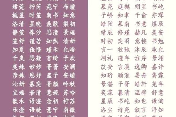 最火的女孩名字推荐，带有独特魅力