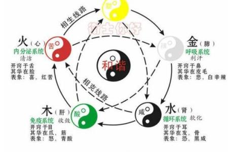 火命与土命的定义与特点 你属于哪一类