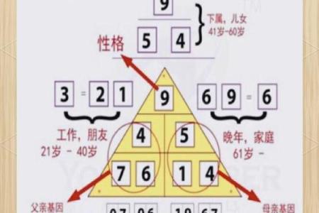 解读后的命运密码，你的人生可能在此刻改变