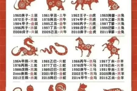 鸡女虎男的爱情能否长久