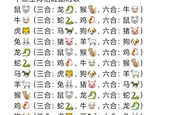 虎与羊的奇妙契合：生肖配对的独特魅力
