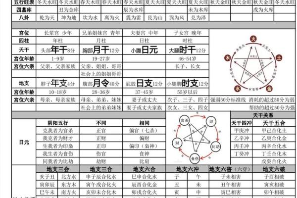 揭秘生辰八字的算命技巧，轻松算出你的命运走向