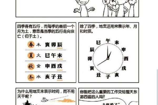 揭秘生辰八字的算命技巧，轻松算出你的命运走向