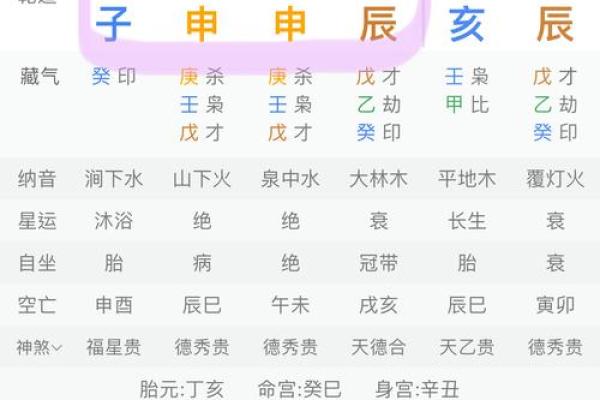 如何通过生辰八字五行命格查询了解你的命运走向？
