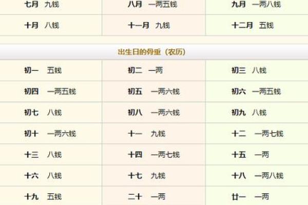 女人的生辰八字与健康命运息息相关,你了解吗? 女人的生辰八字与健康命运息息相关,你了解吗?