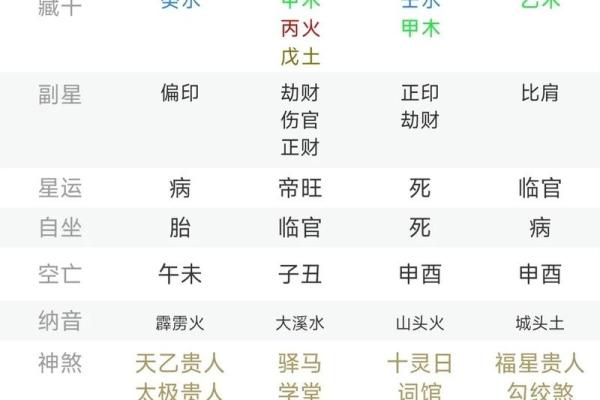 甲木命出生的人命运特点解析