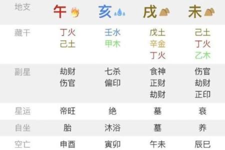 想要好运？用生辰八字名字打分快速测试