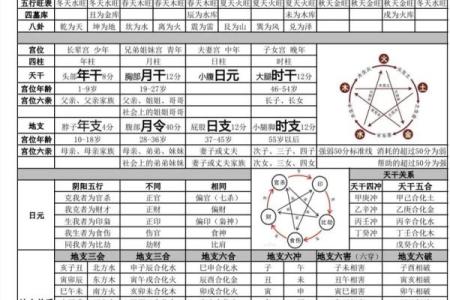 揭秘生辰八字的算命技巧，轻松算出你的命运走向