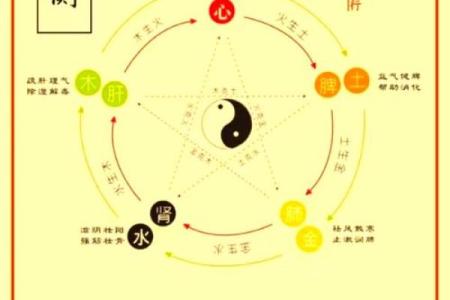 火命与运势：火命人的性格、优势与挑战