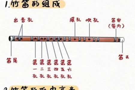 探索笛子名字背后的故事与象征