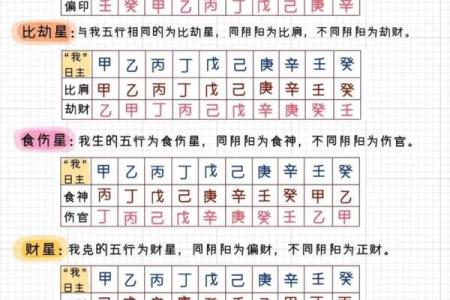 如何通过生辰八字五行命格查询了解你的命运走向？