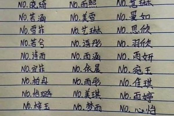 名字打分秘籍，如何用生辰八字选择最合适的名字