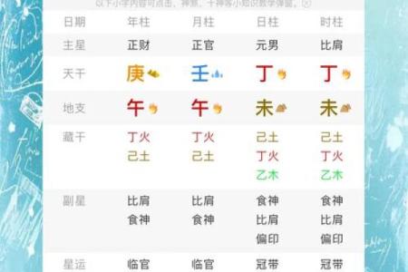 生辰八字到底是哪八字？这篇文章让你一秒明白！