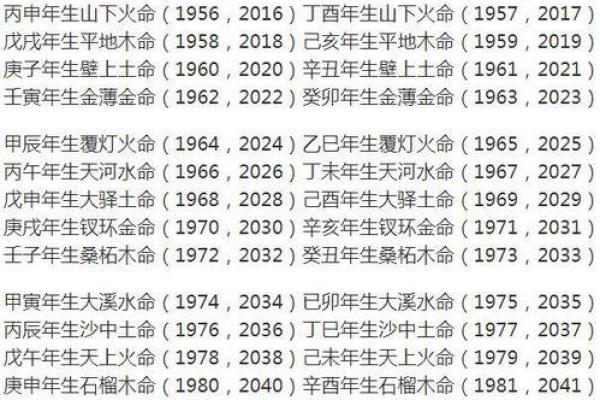 金命生肖解析及其运势特点详解