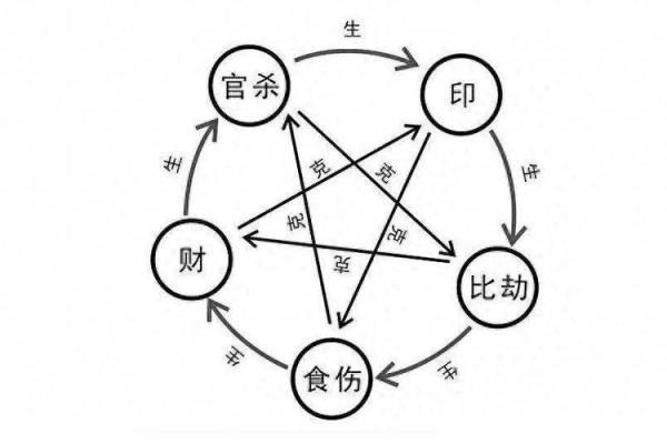 解密出生的命运与五行之谜