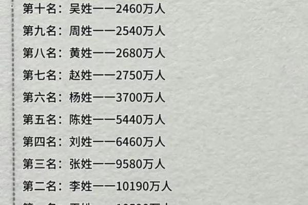 吴姓的百家姓起源及其在现代的传承