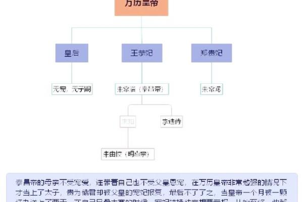 解密帝王之命在古代权力体系中的作用 解密帝王之命在古代权力体系中的作用
