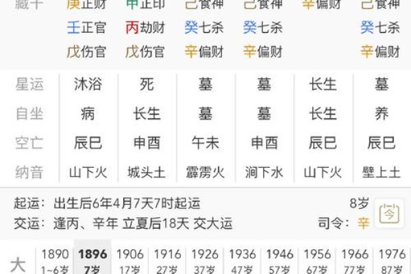 揭秘唐寅生辰八字:一位才子背后的命运密码 揭秘唐寅生辰八字:一位才子背后的命运密码