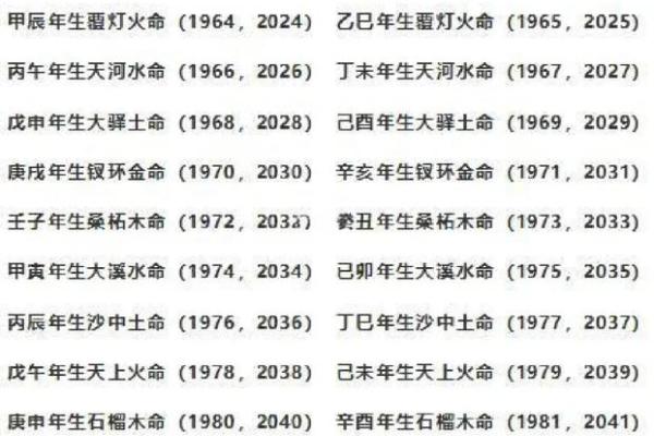 如何通过名字和生辰八字找出你的命运密码？
