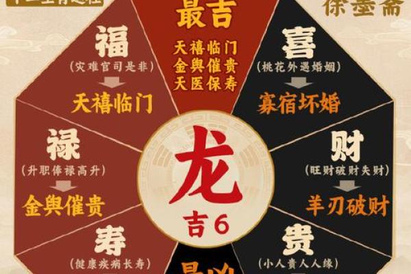 属龙本命年健康运势的提升方案