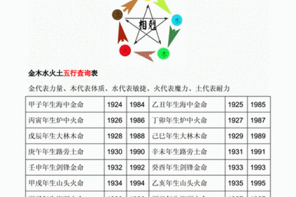 金命缺水的人该如何改善命理缺水问题