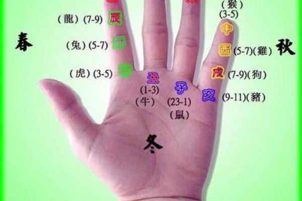 生辰八字算命全攻略，简单步骤让你掌握命运密码
