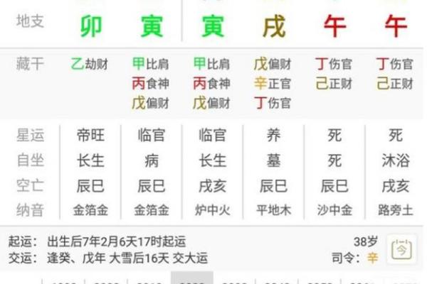 揭秘生辰八字：它到底能改变你的人生吗？