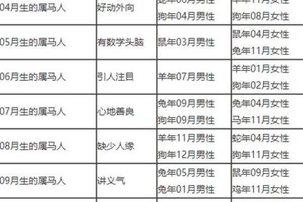 本命年马女的情感生活探讨