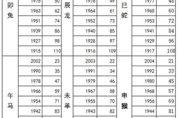 本命年马男的理想伴侣类型