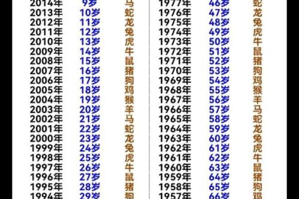 农历算命免费测运势，生辰八字给你精准指导
