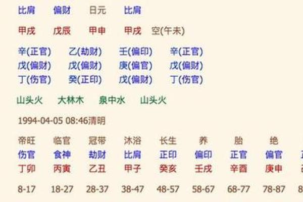 想知道未来运势?生辰八字算命帮你解答 想知道未来运势?生辰八字算命帮你解答