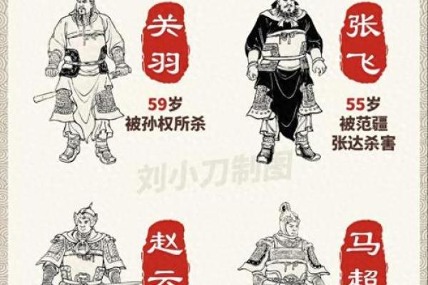 关羽的生辰八字为何如此特殊?专家揭秘他命运的真相 关羽的生辰八字为何如此特殊?专家揭秘他命运的真相