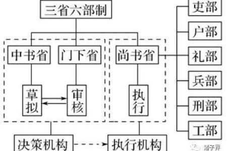 解密帝王之命在古代权力体系中的作用