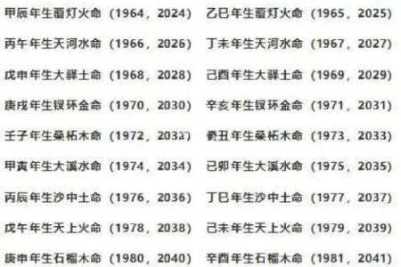 如何通过名字和生辰八字找出你的命运密码？