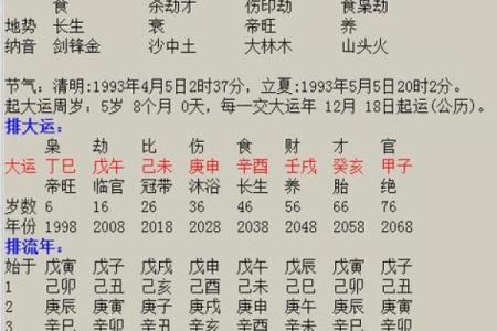 算两个人的生辰八字，看看你们的缘分有多深！