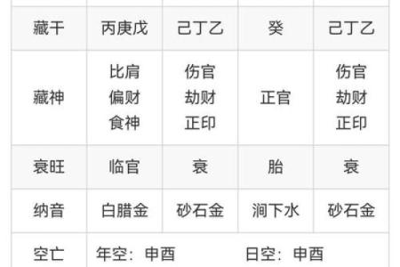 生辰八字自动查询系统：一键了解你的运势起伏