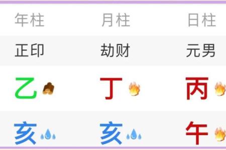 揭秘午命互禄的神秘力量