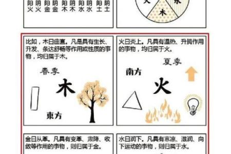 想知道未来运势？生辰八字算命帮你解答