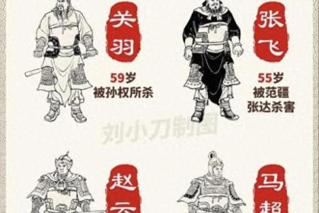 关羽的生辰八字为何如此特殊？专家揭秘他命运的真相