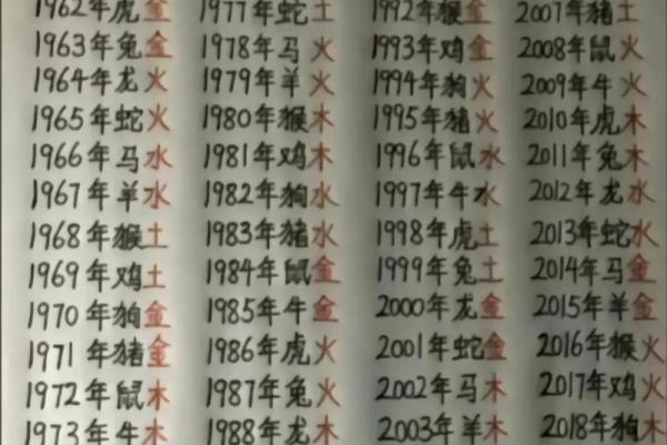 揭秘木兔之命的五行相生与相克