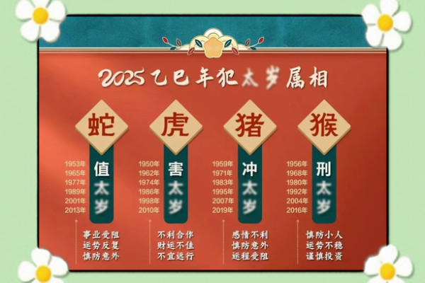 属猴本命年如何增加好运
