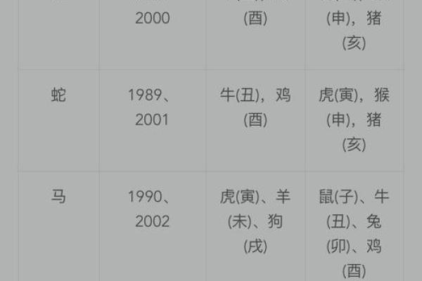 马牛合婚：探讨生肖配对对婚姻生活的影响