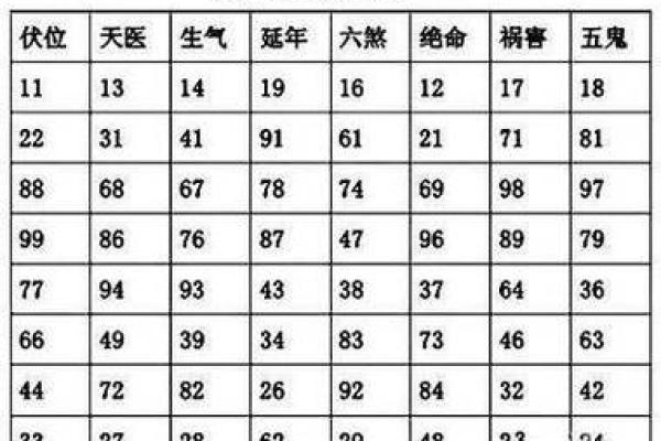 一测知人生运势，生辰八字三才五格测试全解析