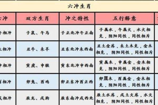 蛇和马是否是理想的配对关系