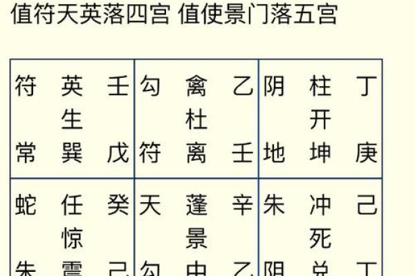 掌握生辰八字四阳四阴，助你改运增财