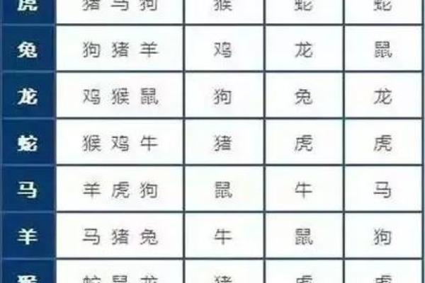 如何看待男属兔与女属羊的爱情配对