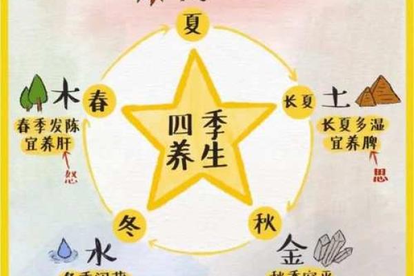 火命五行的影响及其性格特征
